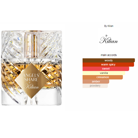 ادکلن بای کیلیان آنجلز شیر عطر و اسانس | By Kilian Angels’ Share